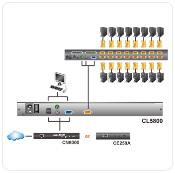 CL5800