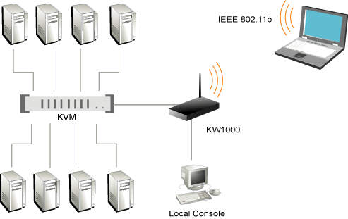 KW-1000B