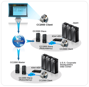 CE800B连接示意图