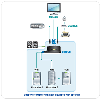 CS-62US