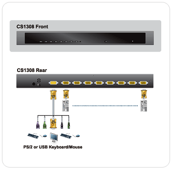 cs1308