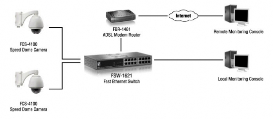 FCS-4000连接图