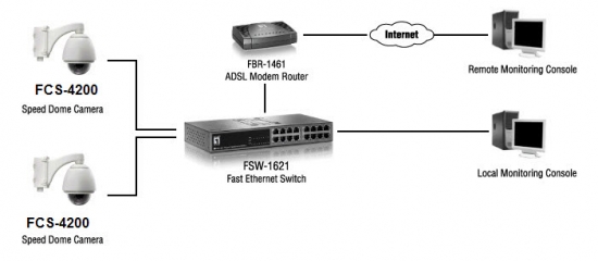FCS-4000连接图