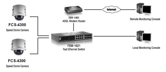 FCS-4000连接图