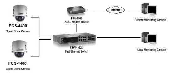 FCS-4000连接图