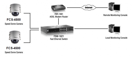 FCS-4000连接图